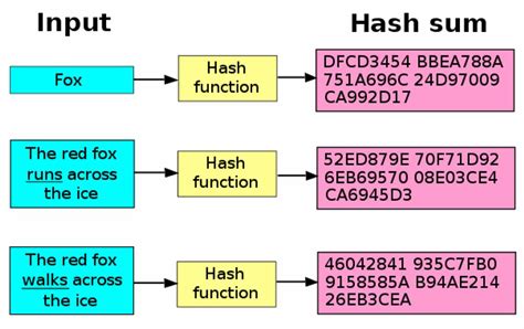 hash to terahash|Terahashes Per Second Definition .